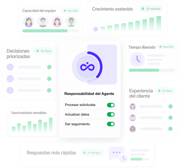 Panel visual con capacidad del equipo, decisiones priorizadas, responsabilidad del agente, tiempo liberado y experiencia del cliente
