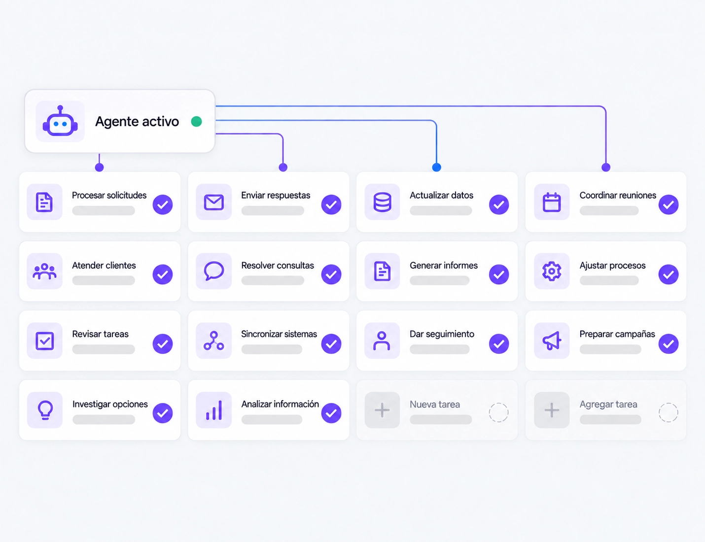 Agente activo ampliando la capacidad disponible del equipo