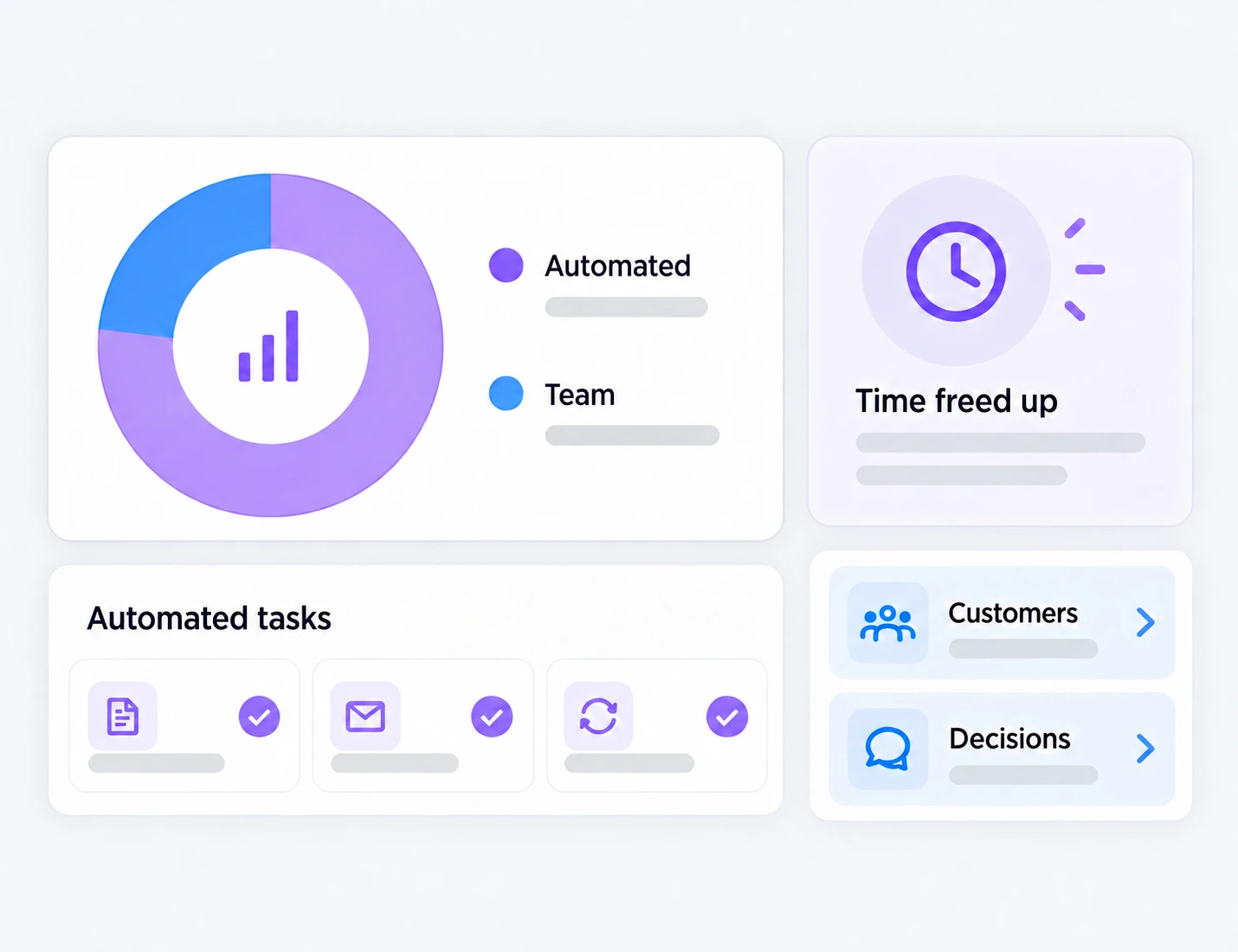 Work distribution and time freed up for the team