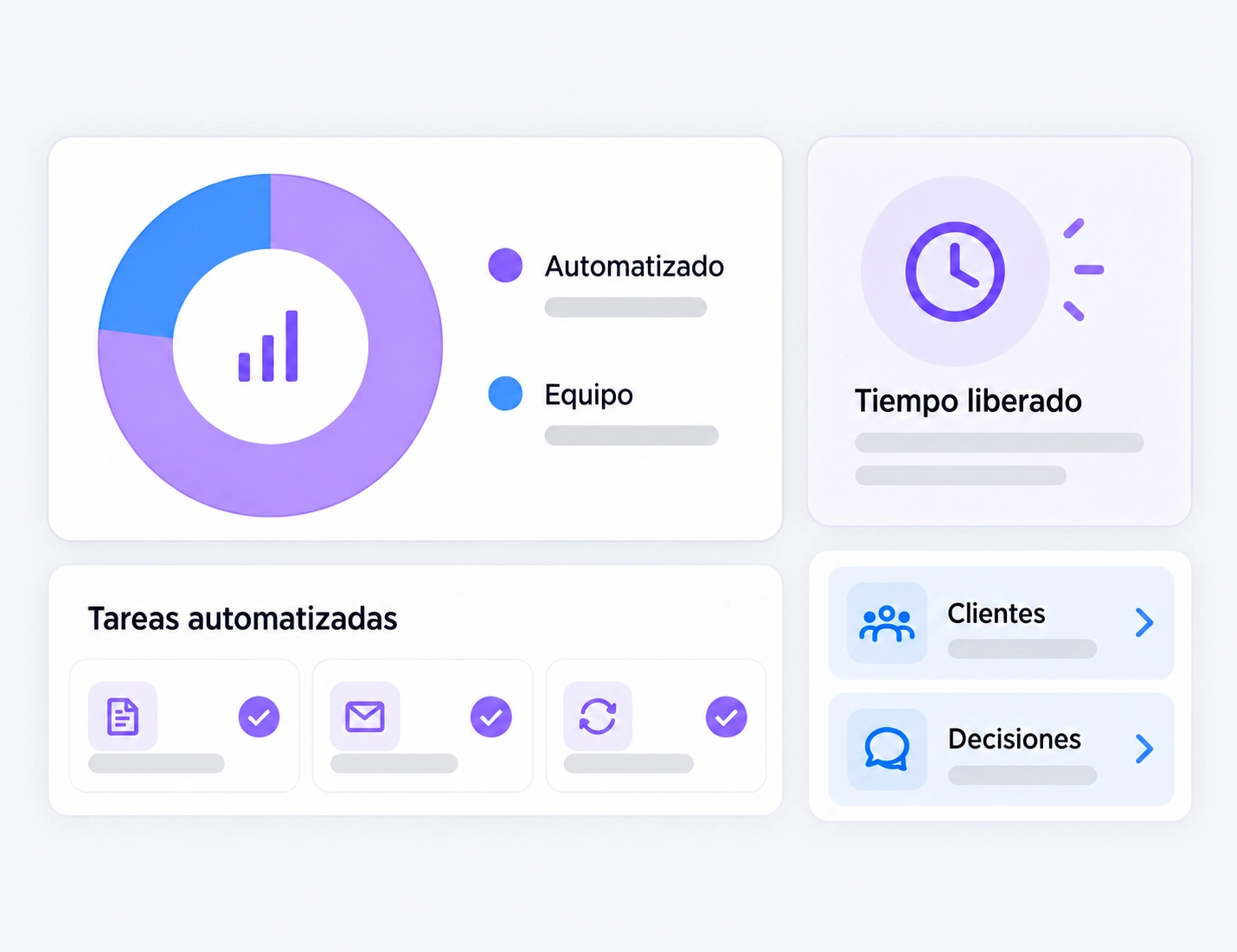 Distribución del trabajo y tiempo liberado para el equipo